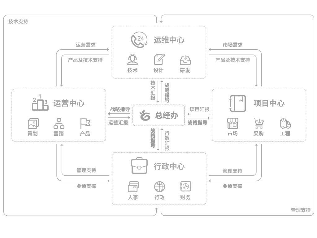 架构图.jpg